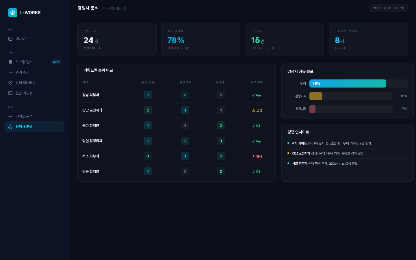 L-WORKS 경쟁사 분석