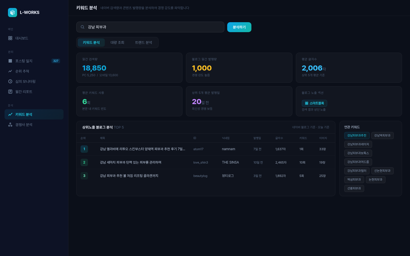 L-WORKS 키워드 분석